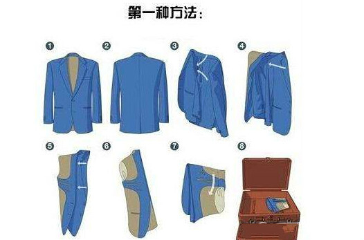 西裝放進行李箱的方法一 西裝放進行李箱的方法一