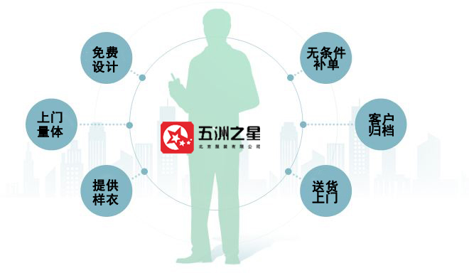 北京職業(yè)裝定制廠家的優(yōu)勢(shì) 北京職業(yè)裝定制廠家的優(yōu)勢(shì)