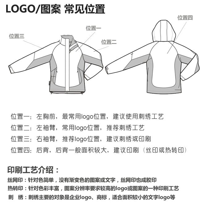 沖鋒衣定做選購(gòu)